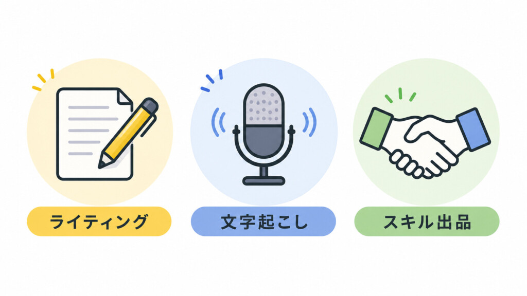 ライティング(ペン)・文字起こし(マイク)・スキル出品(ハンドシェイク)の3つのアイコンが横並びになっている。