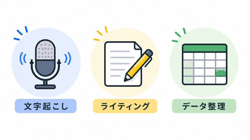マイクアイコン(文字起こし)・ペンアイコン(ライティング)・スプレッドシートアイコン(データ整理)の3つが横並びに配置されている。